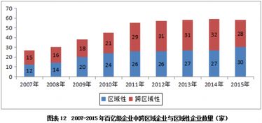 2015年中国零售百强榜单出炉 天猫销售额超一万亿居榜首